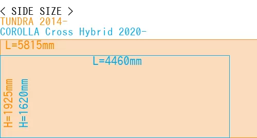 #TUNDRA 2014- + COROLLA Cross Hybrid 2020-